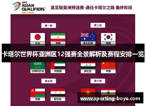 卡塔尔世界杯亚洲区12强赛全景解析及赛程安排一览