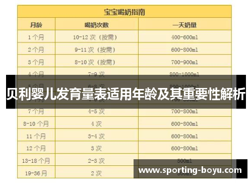 贝利婴儿发育量表适用年龄及其重要性解析